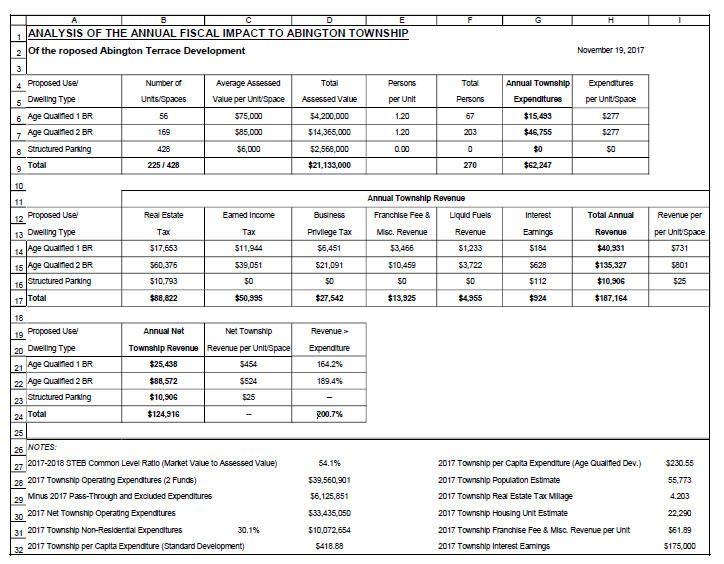 Financials Page 11