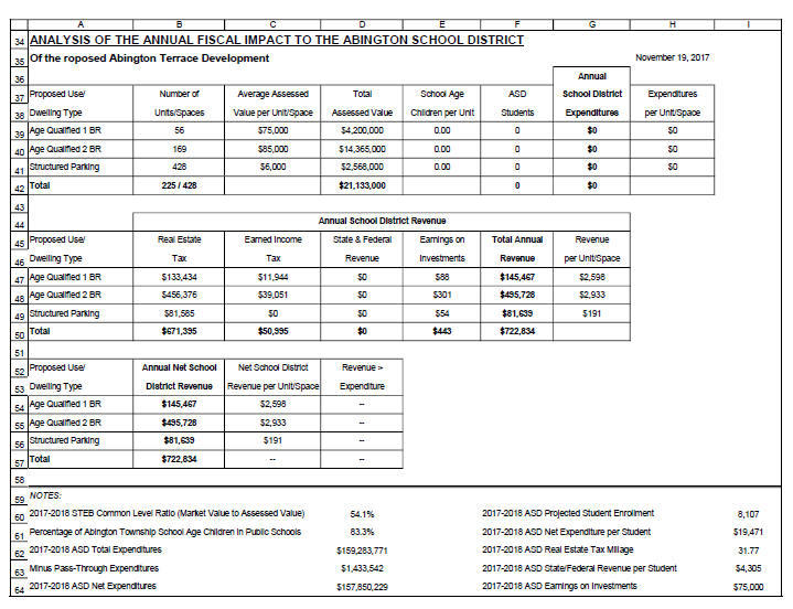 Financials Page 12