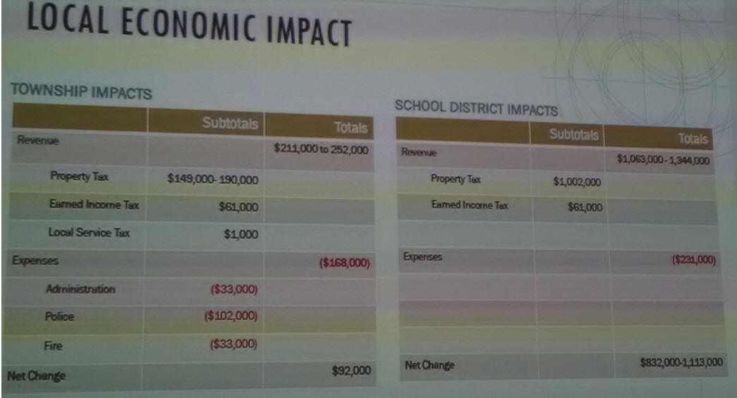 Chart-Sept28-2021Finances
